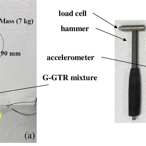 accelerometer for impact test|accelerometer impact pulse.